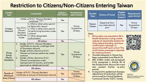 taiwan 5/39|taiwan quarantine rules for foreigners.